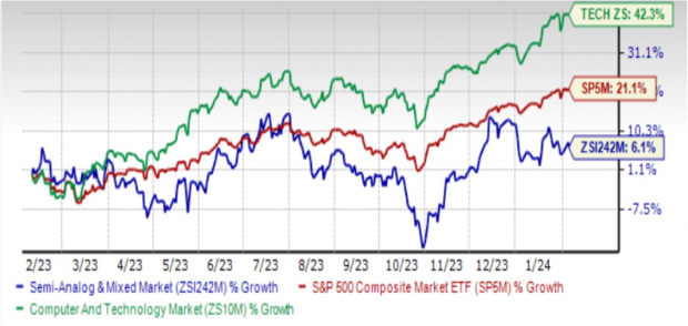 Industrial Auto Could Moderate A 2024 Rebound In Semiconductors   BB1hZYpS.img