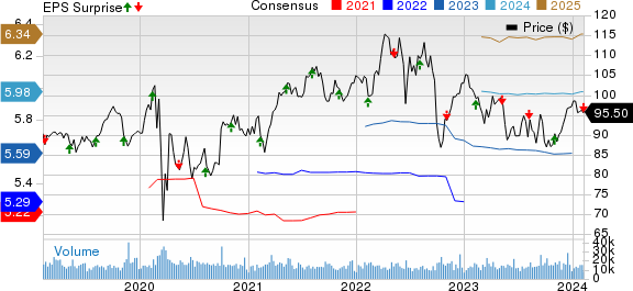 Duke Energy (DUK) Q4 Earnings Miss Estimates, Revenues Fall