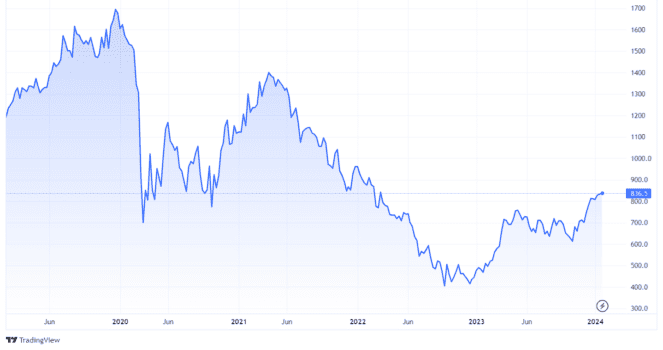 The Wetherspoons share price has doubled in just over a year. Could it ...