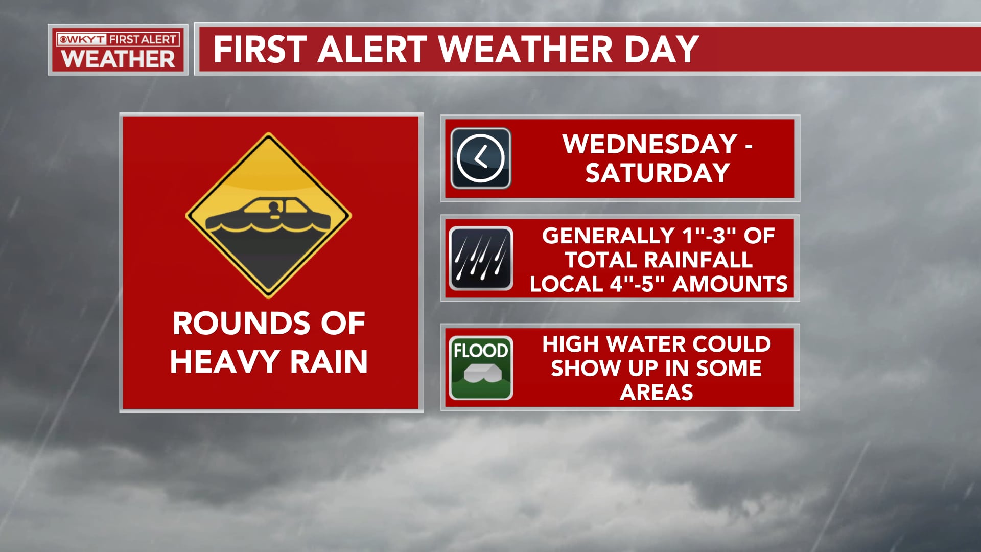 FIRST ALERT WEATHER DAY | Heavy Rain Threat Increases