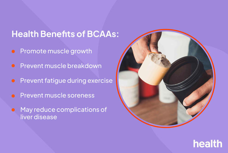 Health Benefits of BCAA