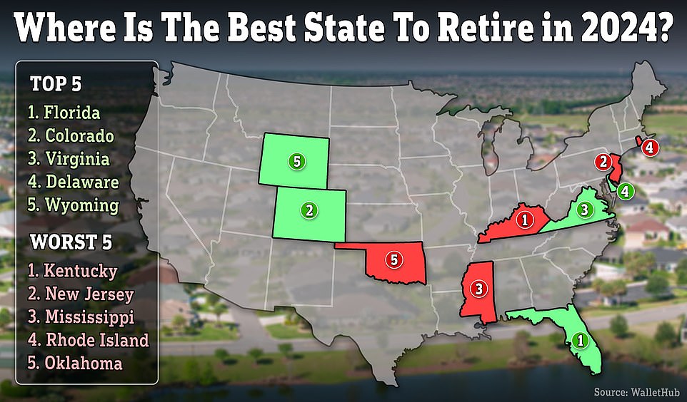 Revealed: The Best And Worst States To Retire In 2024