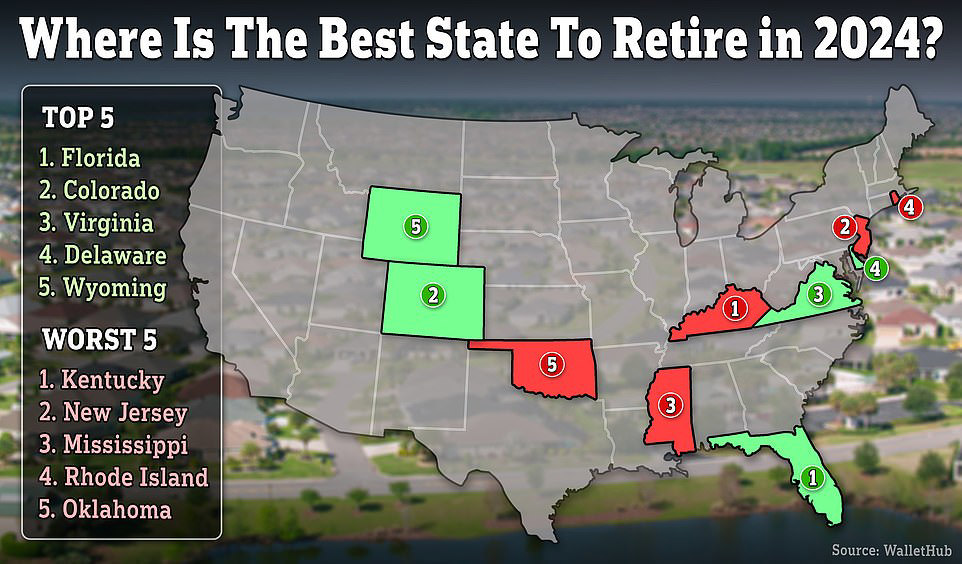 Revealed The best and worst states to retire in 2024