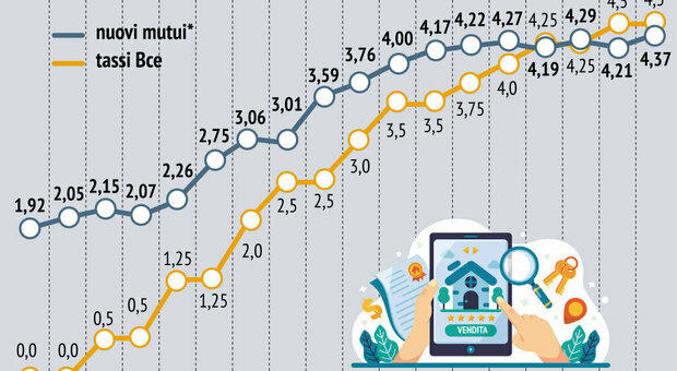  Come pagare in 5 -12 rate prodotti  senza alcun interesse 