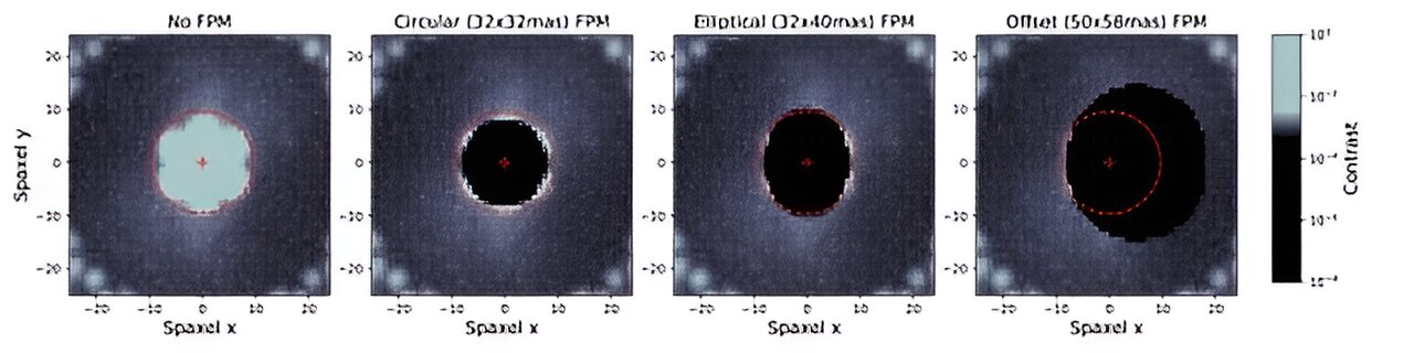 What Could The Extremely Large Telescope See At Proxima Centauri's Planet?