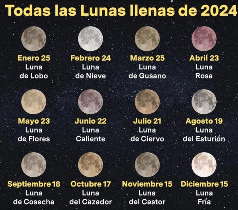 ¡La Luna del LOBO! Conoce cuándo ver la Luna llena de enero y qué significa