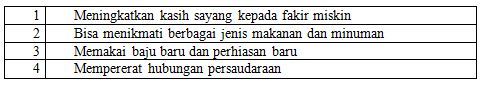 50 Soal Essay Fiqih Kelas 4 MI SD Terbaru dengan Kunci Jawaban