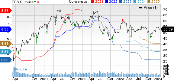 Dow's (DOW) Earnings And Revenues Surpass Estimates In Q4