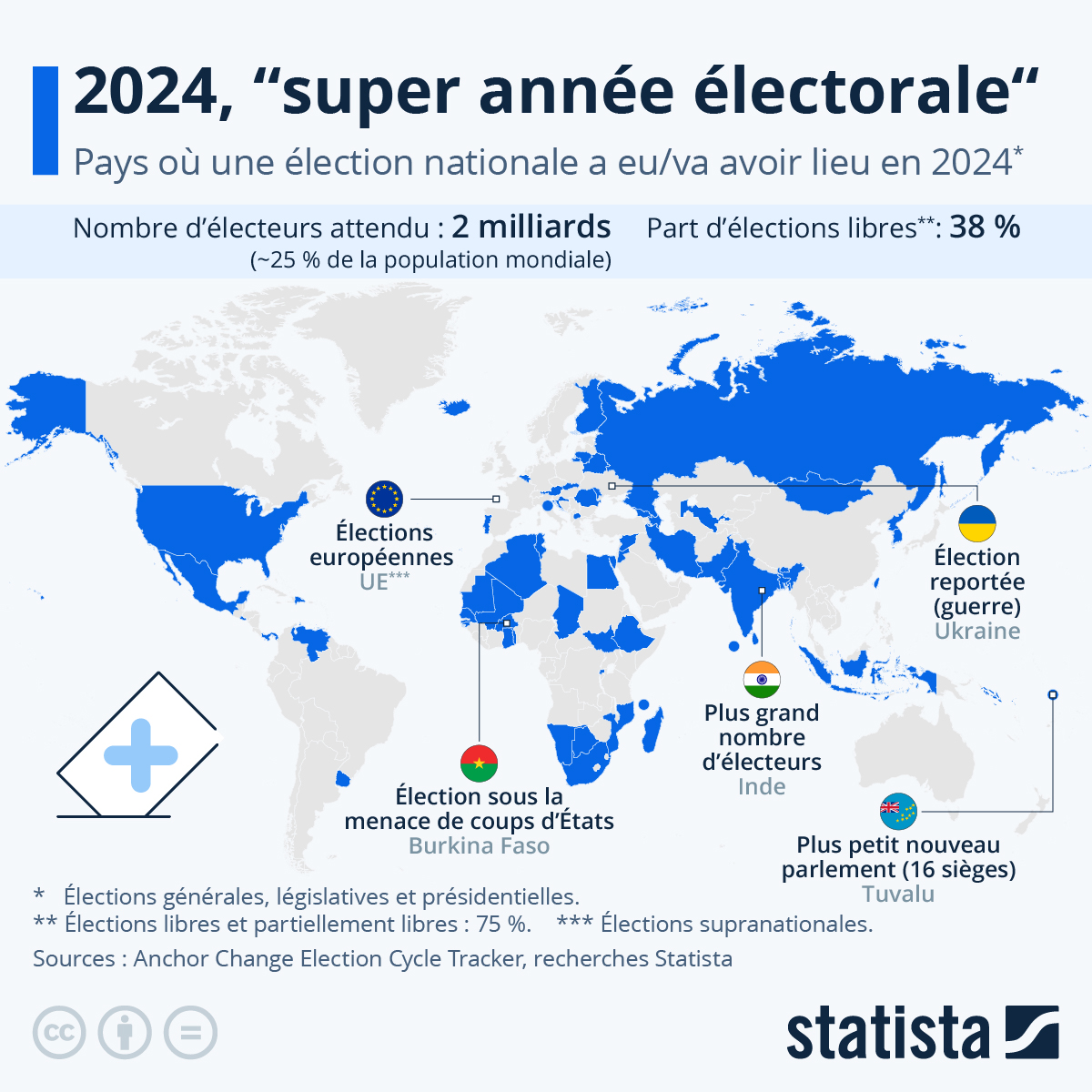 2024, « Super Année électorale