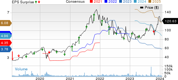 Blackstone (BX) Stock Gains As Q4 Earnings Beat Estimates