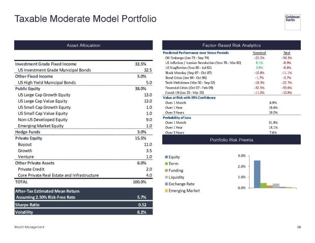 How Should My Retirement Portfolio Look in 2024?