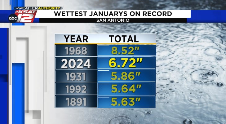 January 2024 Now The Second Wettest On Record Rain Brings Improvements   BB1hgDF3.img