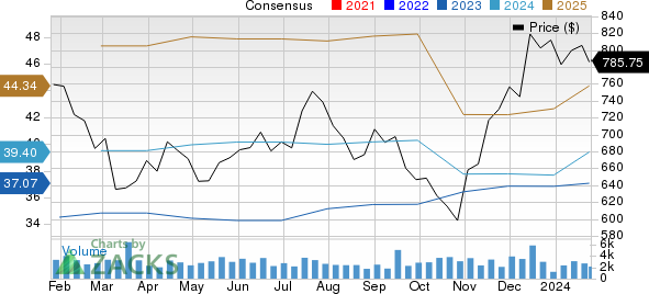 How BlackRock (BLK) Stock Stands Out In A Strong Industry