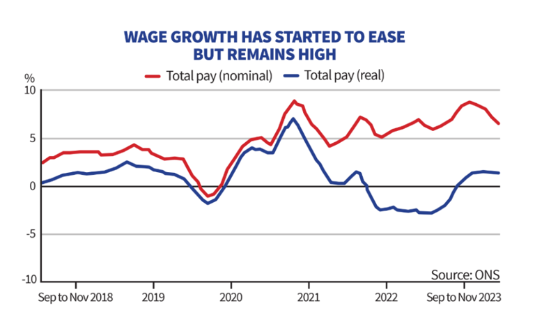 Six Graphs That Explain The Uk Economy Ahead Of Bank Of Englands Interest Rate Decision 3960