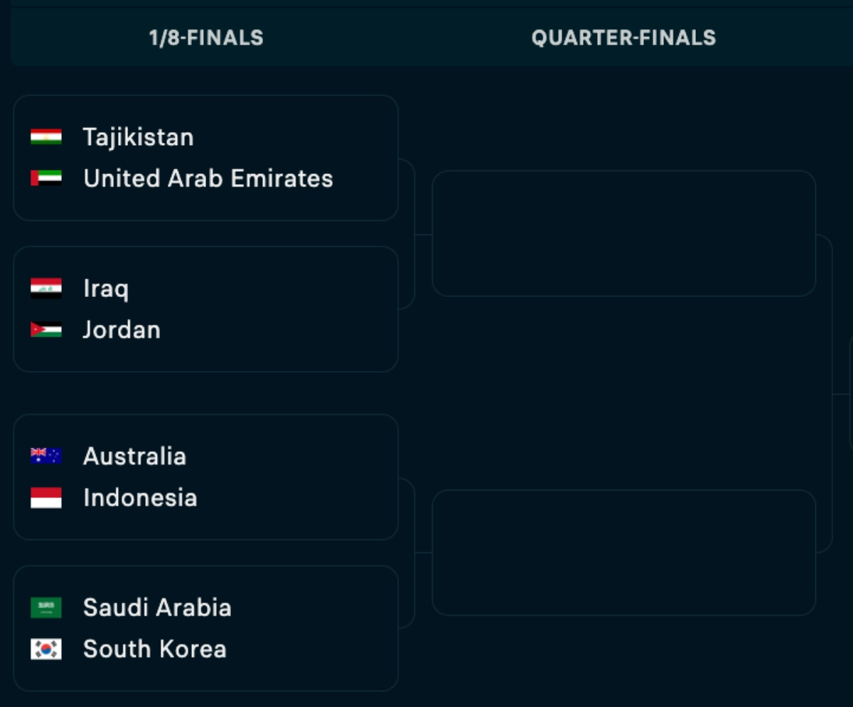 bagan 16 besar piala asia 2023: indonesia vs australia, thailand vs uzbekistan
