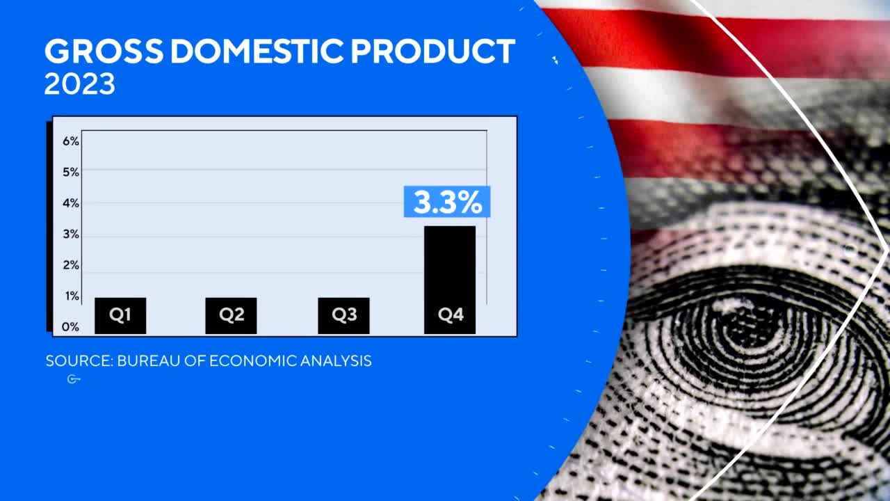 US Economy Grew At Surprisingly Strong 3.3% Pace Last Quarter, Pointing ...