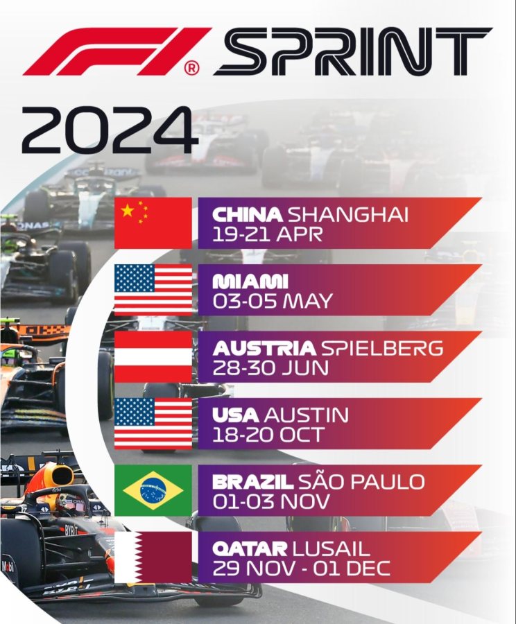 f1 2024: ¿en qué circuitos habrá carrera sprint en la nueva temporada de fórmula 1?