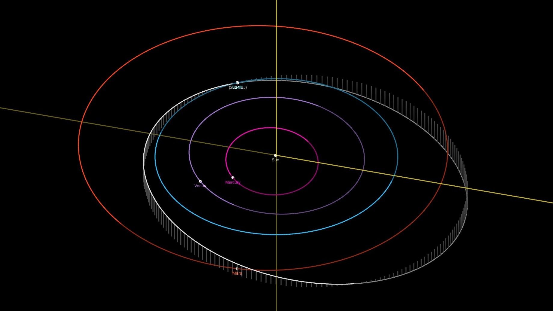 Newly discovered asteroid the size of an airplane will have 'very close ...