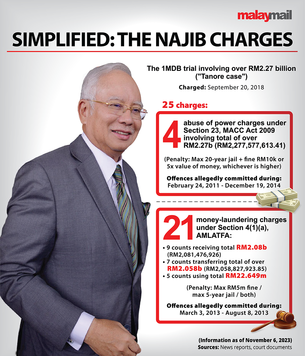 najib’s 1mdb trial postponed as lawyer shafee is unwell