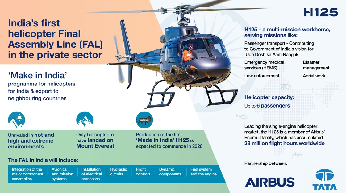 airbus and tata group to build india's first private helicopter assembly line