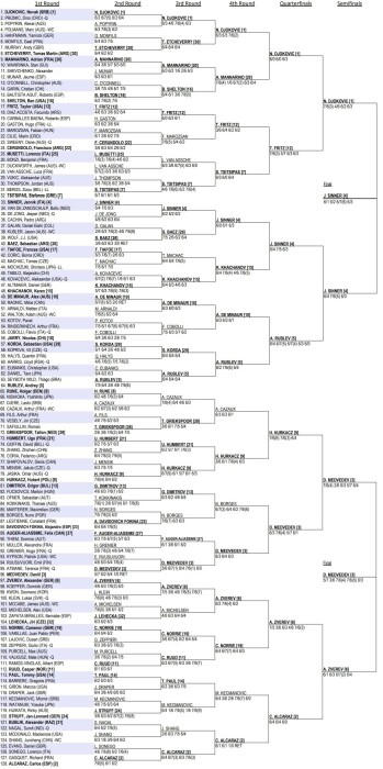 Australian Open 2024 Men's Singles Draw