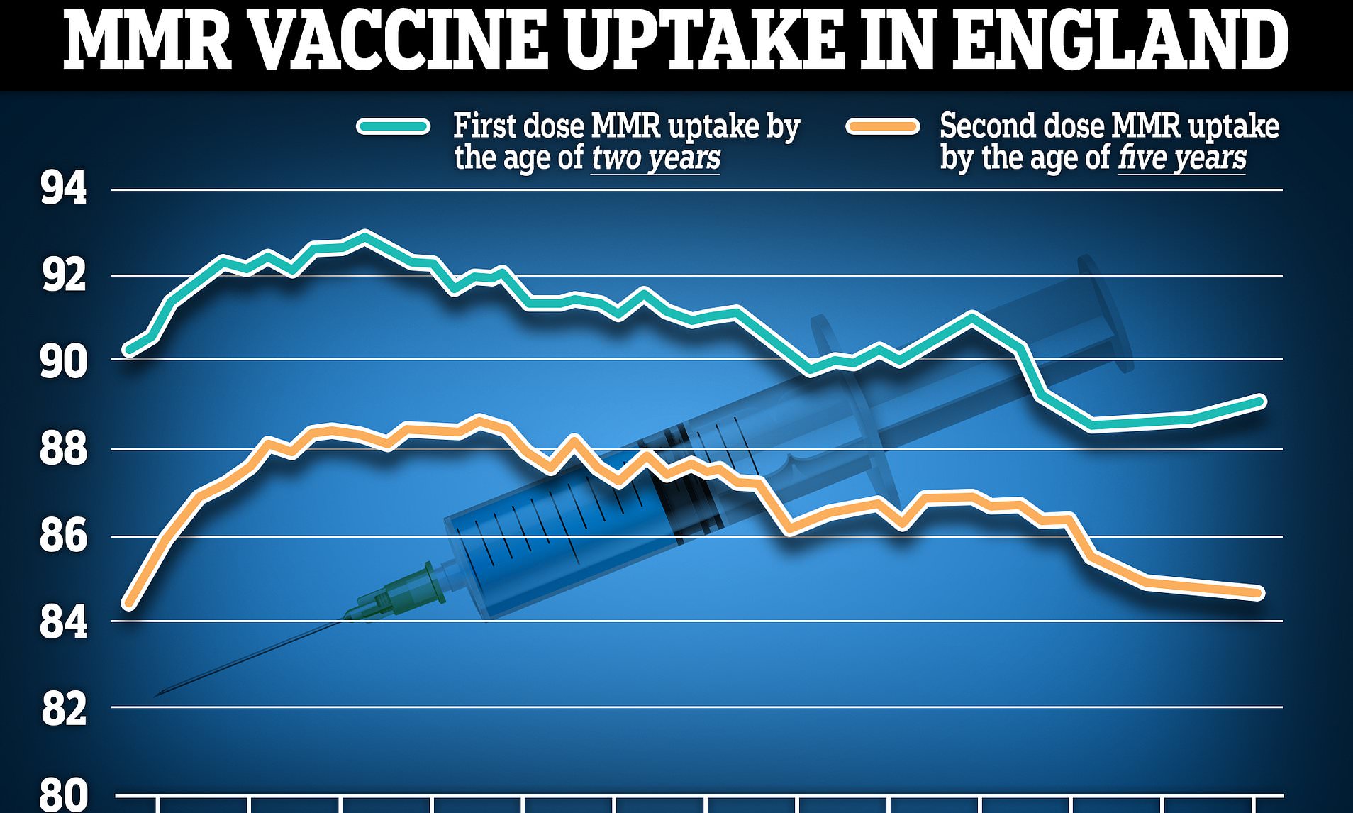 Spike In Kids Seeking MMR Vaccine After National Incident Declared   BB1hjoXP.img