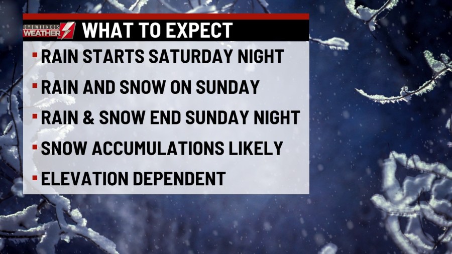 how much snow is expected on sunday in pennsylvania?