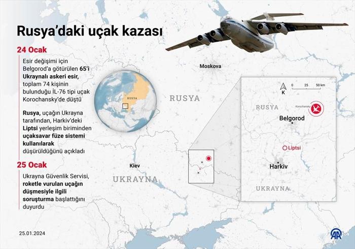 putin'den rus uçağının vurulmasına sert tepki... 'zelenski suç işledi'