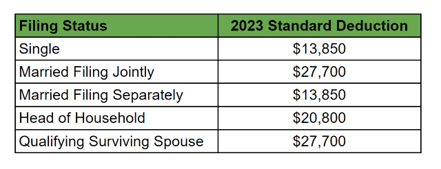 Standard Deduction In 2023 Vs 2024 How Does It Compare 8781