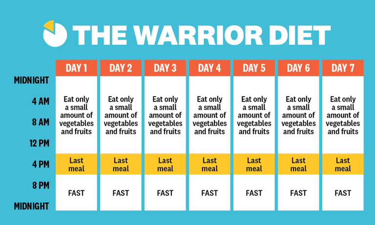 which-intermittent-fasting-schedule-is-safest-according-to-dietitians