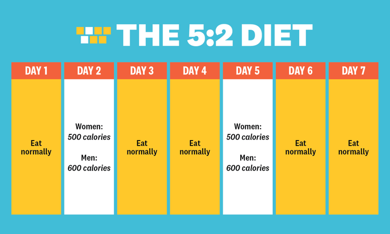 not-sure-where-to-start-with-intermittent-fasting-the-16-8-schedule-is