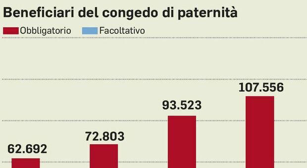 Maternità facoltativa, obbligatoria, a rischio  Tutti i congedi parentali