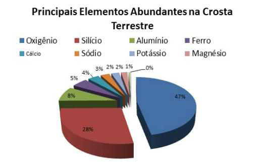 Ferro (Fe): importância, propriedades e extração