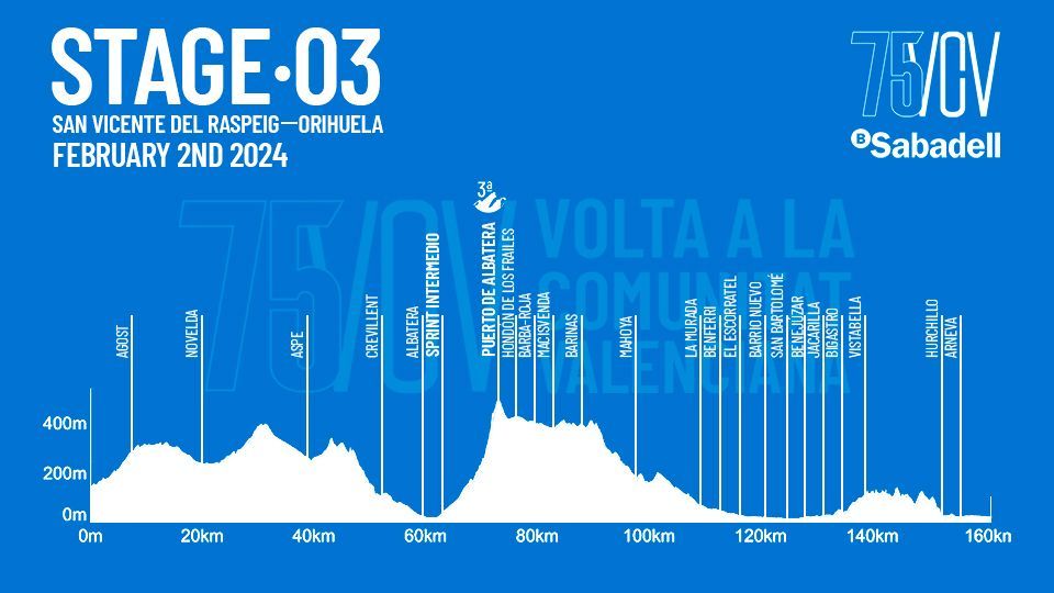 км 8 этап 2024 этап