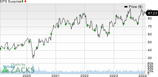 Microchip (MCHP) To Report Q3 Earnings: What's In The Cards?