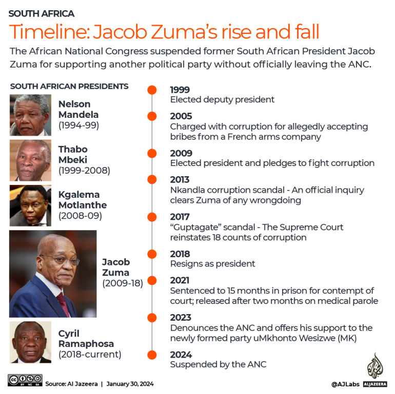 jacob zuma election ban: how does it affect south africa’s election?