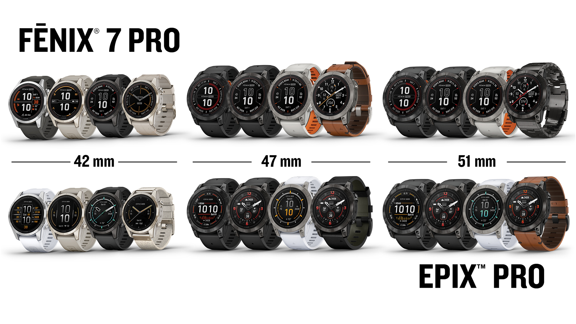 Garmin Fenix 8: Rumours, Release Date And What To Expect