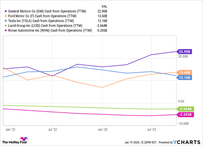 2 Incredibly Cheap Auto Stocks to Buy Now