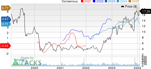 Best Value Stocks To Buy For January 31st