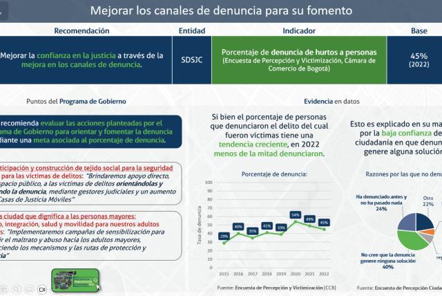 Visión 2028, La Estrategia Por Una Ciudad Más Equitativa Y Sostenible ...