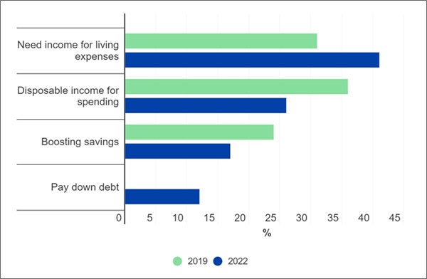 2024 Side Hustle Statistics And Survey Results: Income Levels, The Most ...