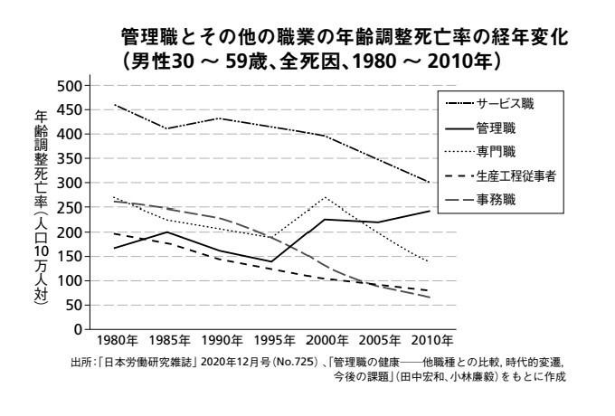 もはや管理職は罰ゲーム？ 縮む給与差、育たない後任、辞めていく女性と若手…昇進が希望にならない日本の会社組織の問題点