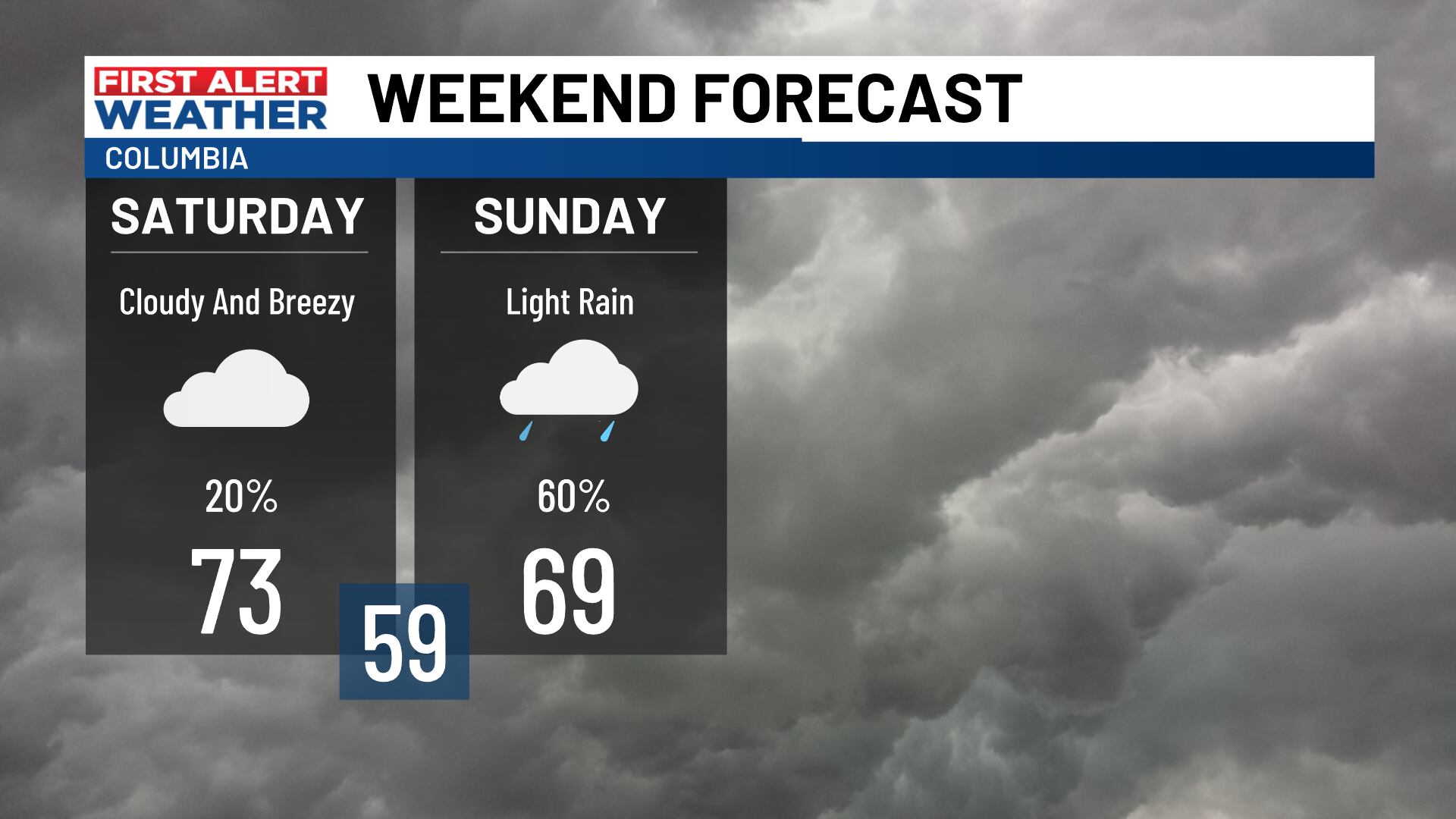 FIRST ALERT WEATHER - Rain Returns By The End Of The Weekend!