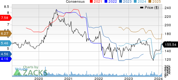 Best Growth Stocks To Buy For February 9th