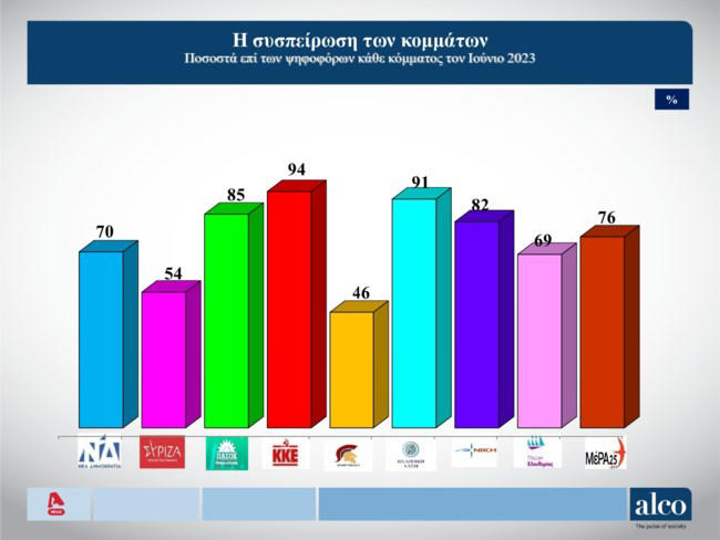 Δημοσκόπηση Alco