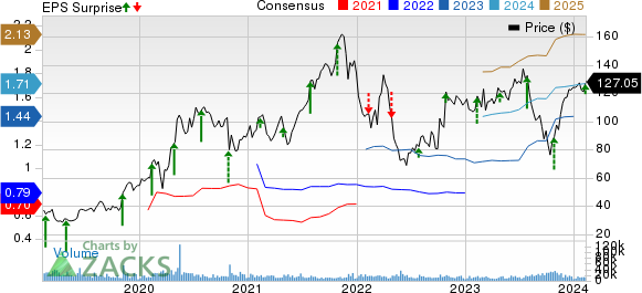 DexCom (DXCM) Beats On Q4 Earnings, Strong CGM Demand Continues