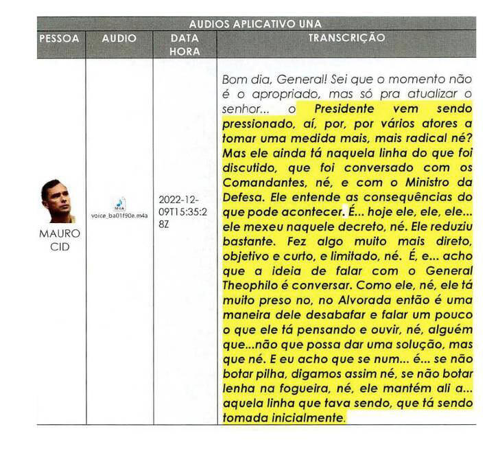 Mauro Cid afirma que Bolsonaro "mexeu" no rascunho de decreto golpista Foto: Reprodução/Processo judicial