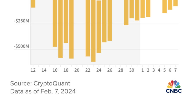 bitcoin comeback