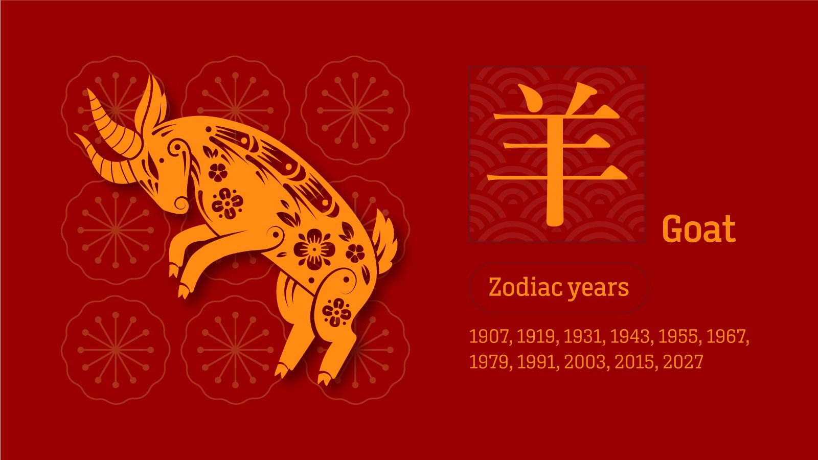 previsões da sorte do horóscopo chinês: o que nos espera no ano do dragão
