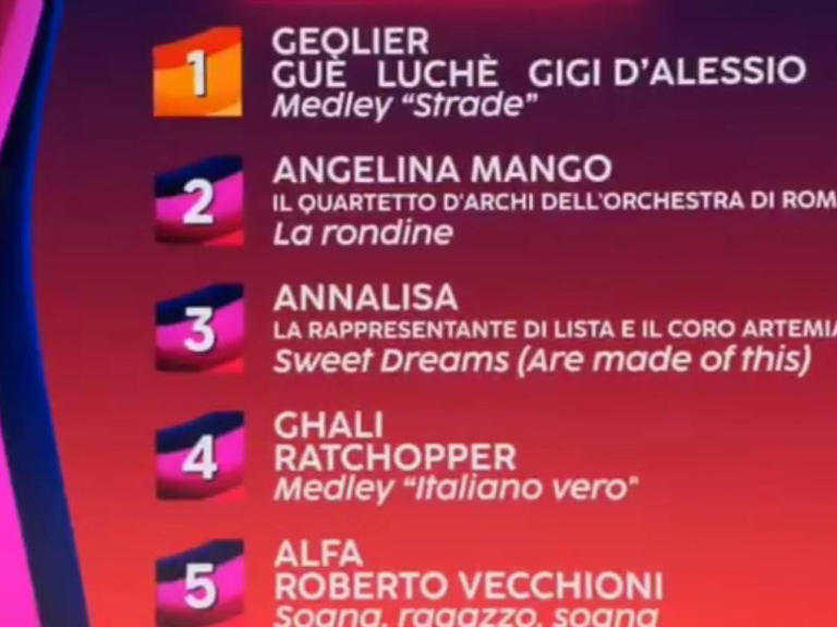 La classifica della quarta serata di Sanremo